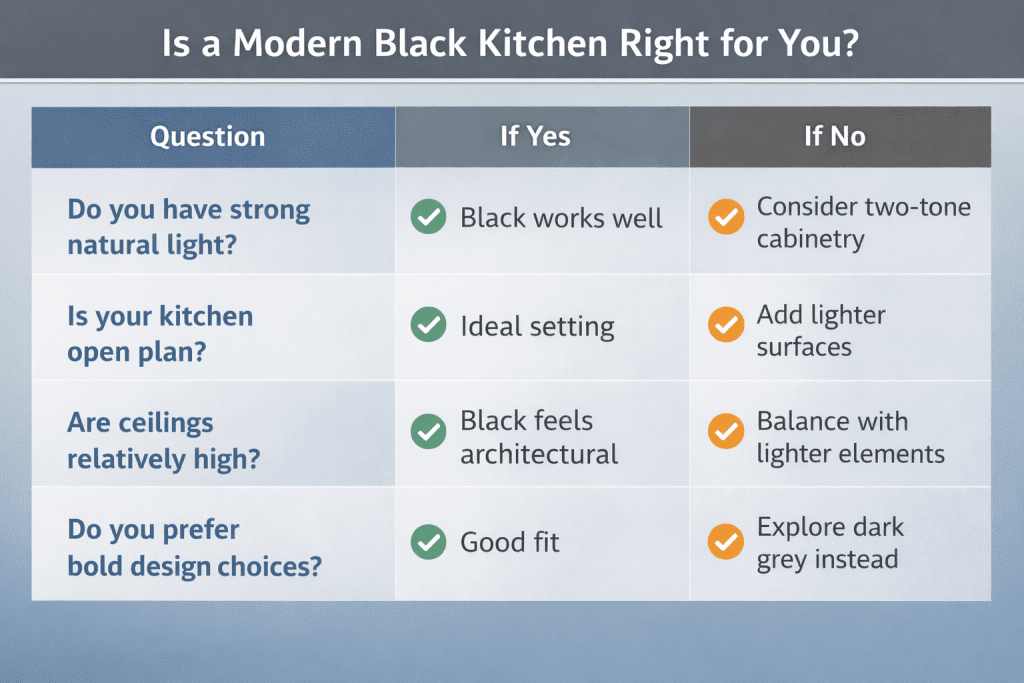 modern black kitchens